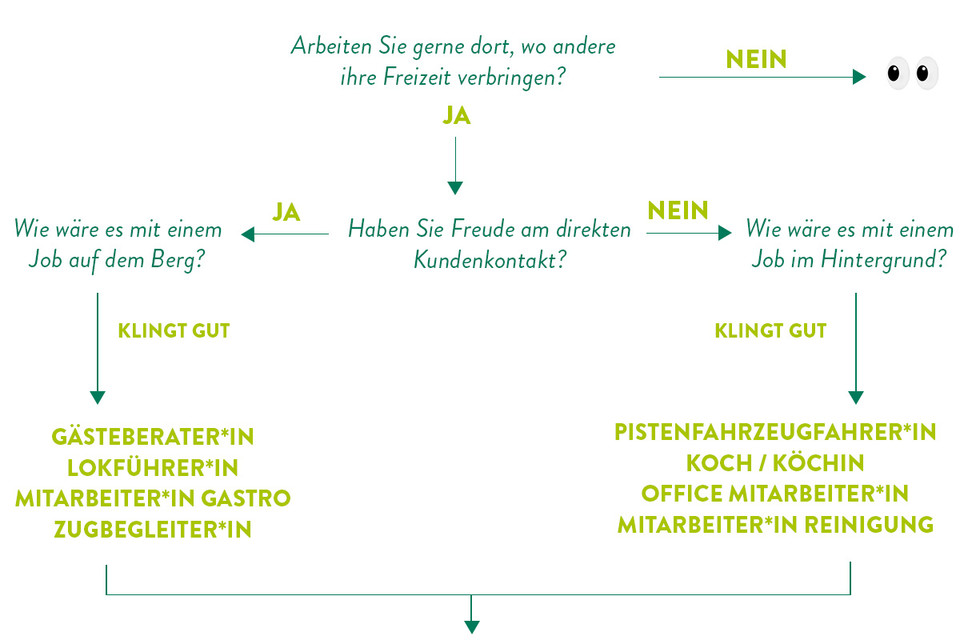 Spontanbewerbungen